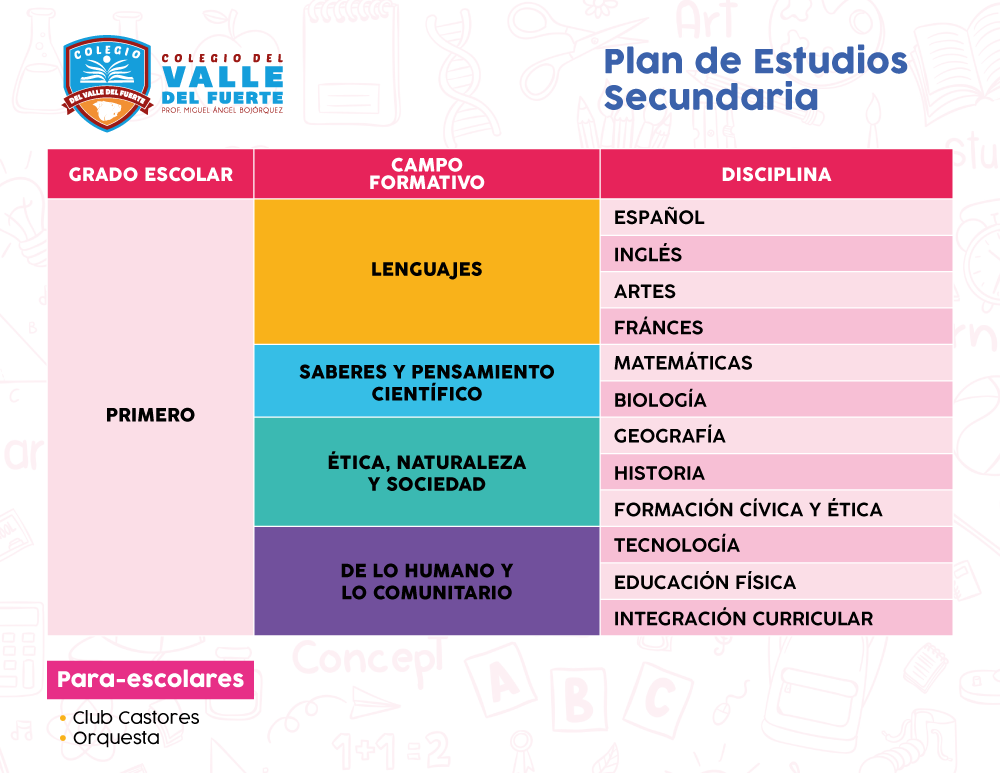 plan_primero_1